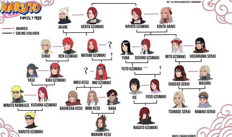 who knew naruto was minato's son|‘Naruto’s Uzumaki Family Tree Explained .